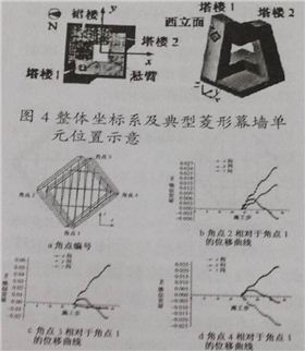 幕墻施工過程中幕墻體系變形分析