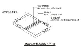 墻鋁鋁單板構(gòu)造圖