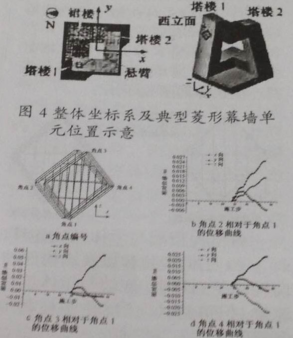 幕墻施工過程中幕墻體系變形分析