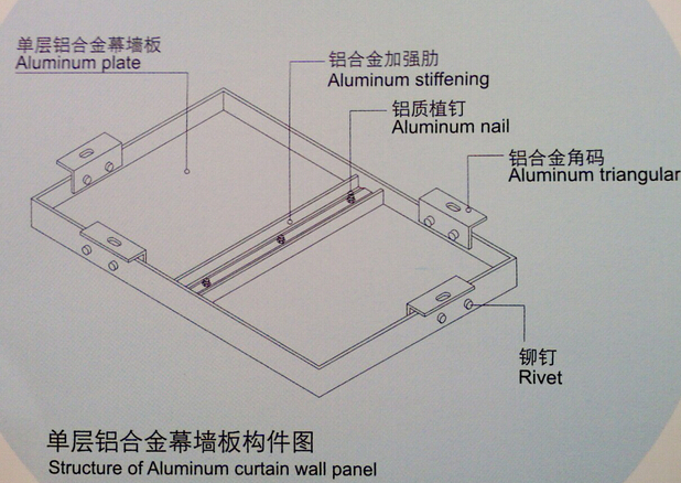 鋁單板構(gòu)造圖