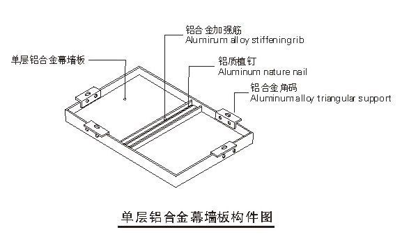 墻鋁鋁單板構造圖