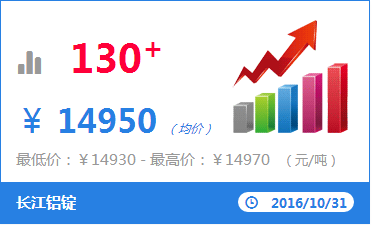 鋁單板報價